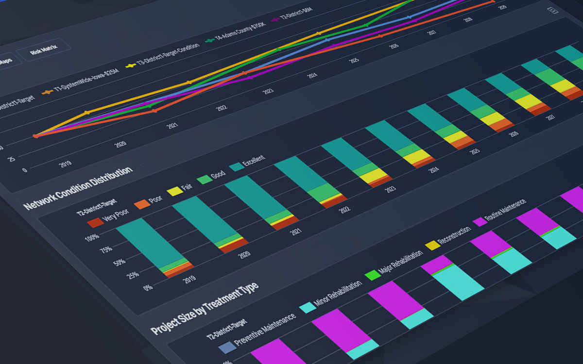 User viewing Decision Optimization Technology (DOT) Software dashboard chart